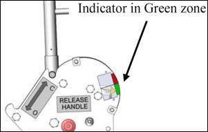 Makers manual drawing of release handle hydrostatic interlock indicator.